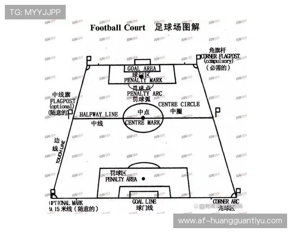 球门尺寸规则详细拆解：标准尺寸与容许误差有哪些要求？