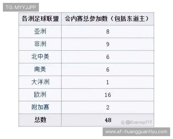 2026世界杯哪些球队被淘汰：小组赛出局名单一览