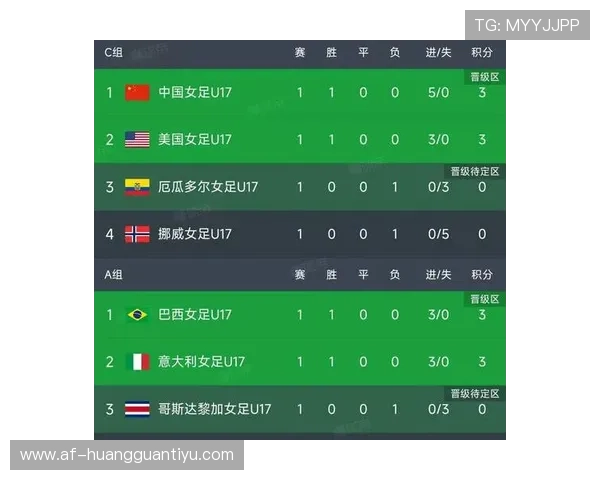 2026世界杯球队排名回顾：小组赛积分榜最终版